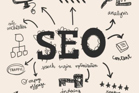 search engine optimization